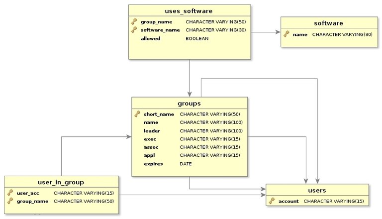 DBSchema Bild