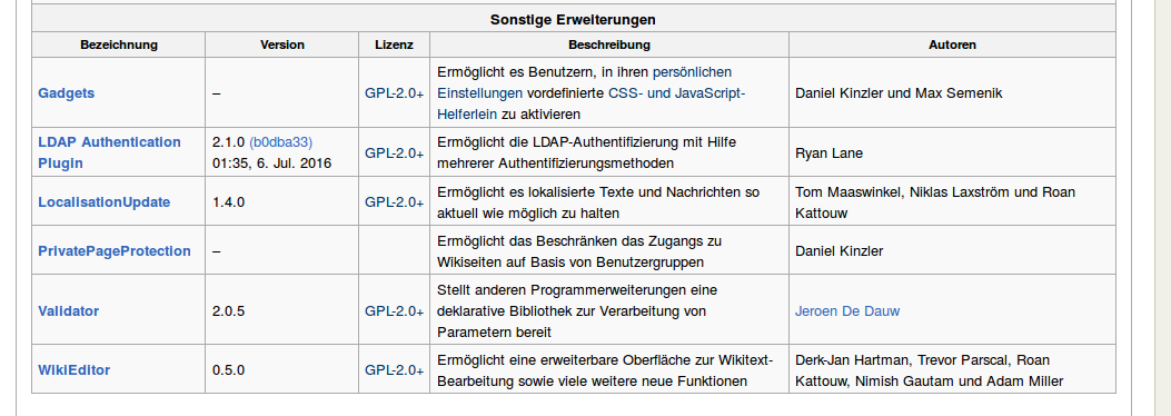 Wikis Extensions-Liste